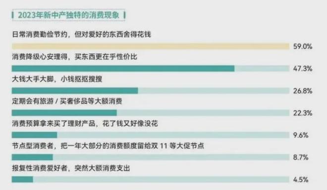 JDB电子试玩精致与省钱全都要大伙开始了“精致省”(图7)