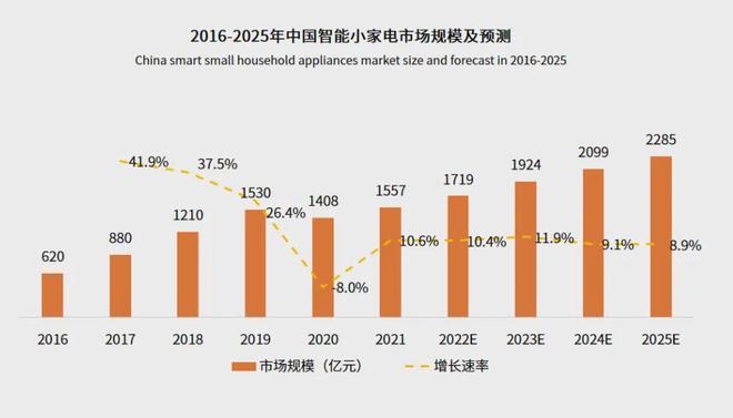 JDB电子试玩精致与省钱全都要大伙开始了“精致省”(图8)