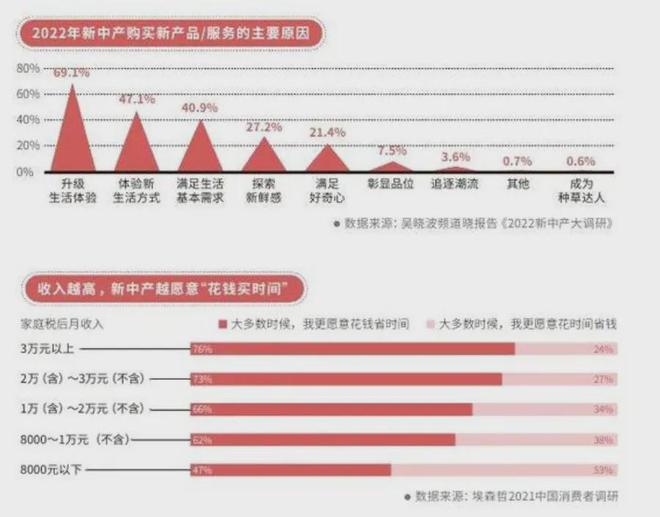 JDB电子试玩精致与省钱全都要大伙开始了“精致省”(图12)