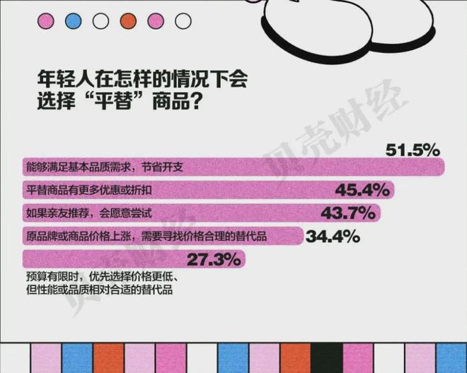 JDB电子试玩精致与省钱全都要大伙开始了“精致省”(图13)