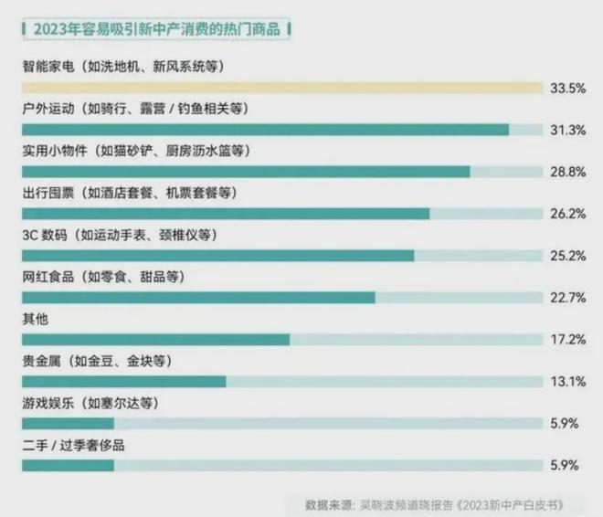 JDB电子试玩精致与省钱全都要大伙开始了“精致省”(图19)